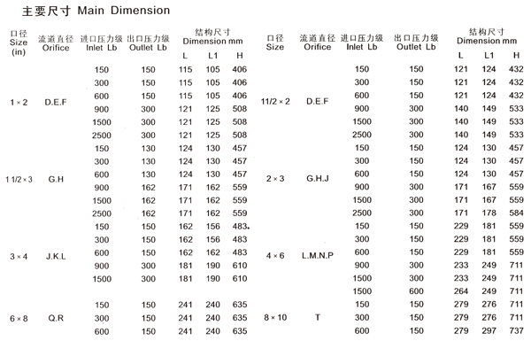 HDFA46C150HDFA46C300Ȍ(do)ʽȫйy
